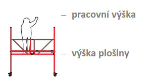 Pracovní výška